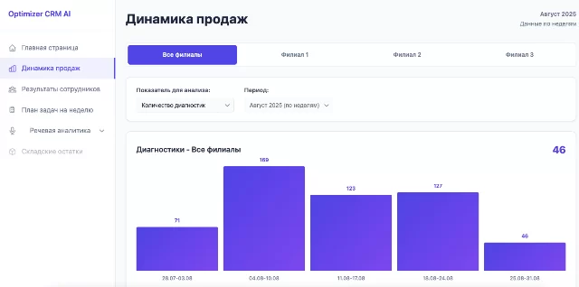 ЗОЛОТОЙ ЛОРНЕТ 2026. ИННОВАЦИЯ ГОДА: КОМАНДА РОСТА, СЕРГЕЕВ М.О., ИП, Г. САМАРА